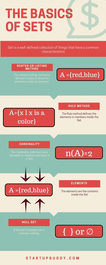 THE BASICS OF&nbsp;SETS